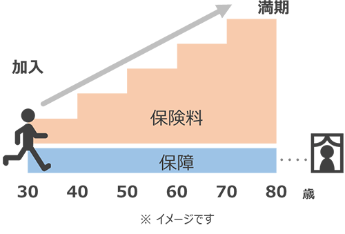 定期介護保険